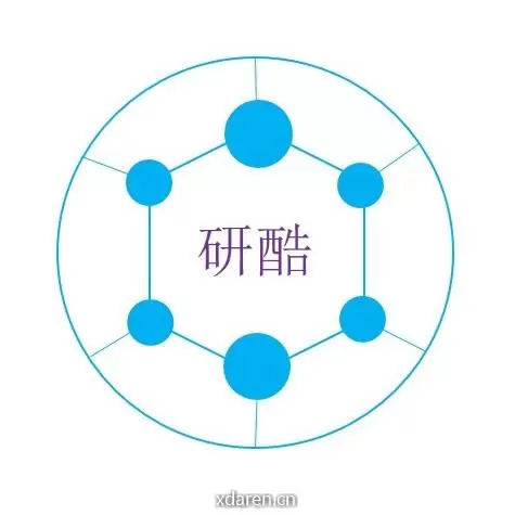 研酷综合材料科研服务平台
