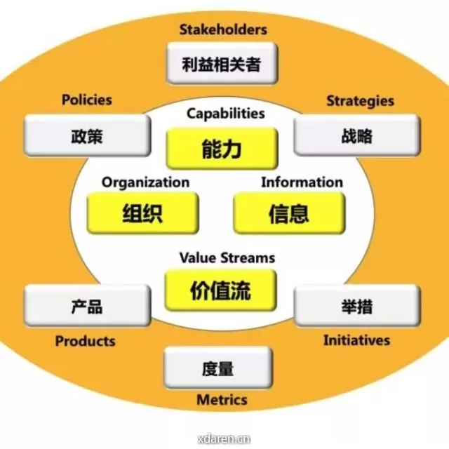 IT帮业务架构