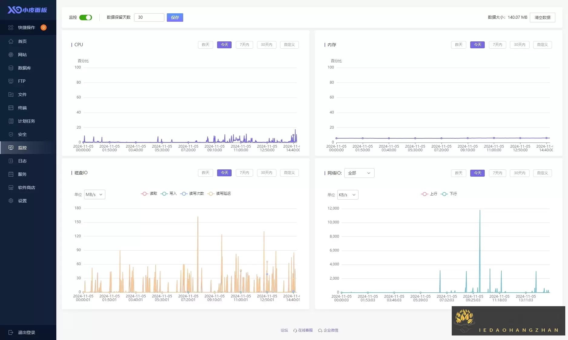 XPanel monitor demo