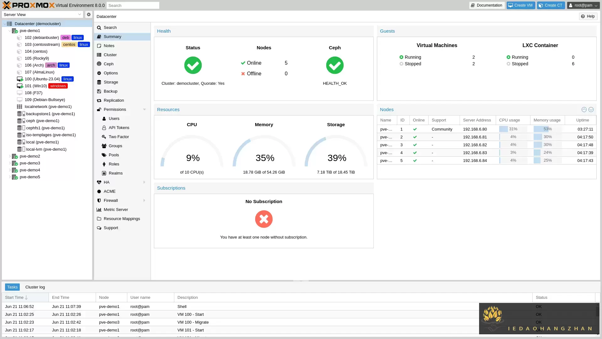 PVE Proxmox Virtual Environment