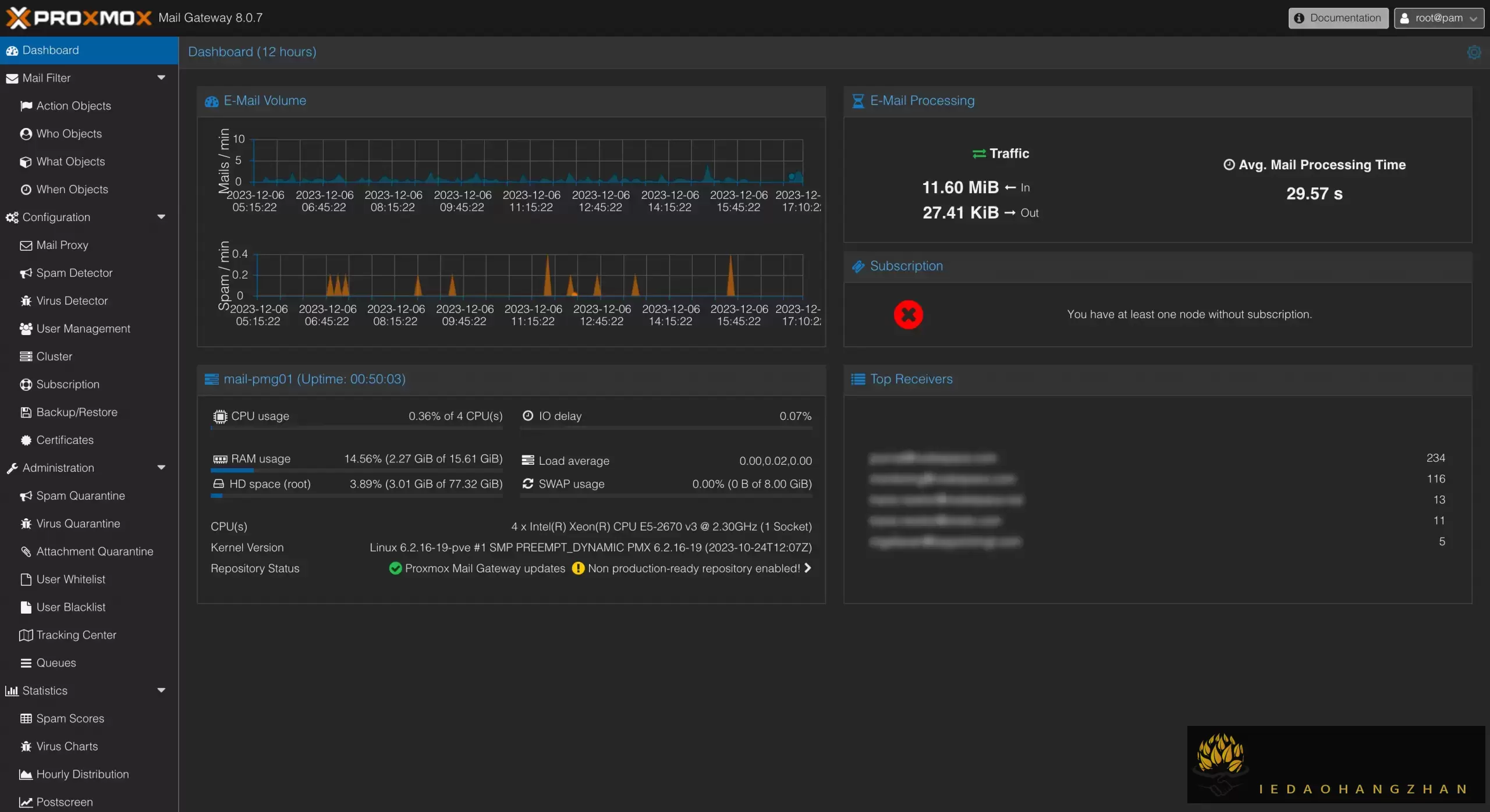 PMG Proxmox Mail Gateway